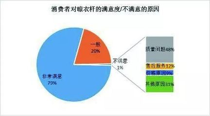 大數(shù)據(jù)視角下的智能晾衣架行業(yè) 市場熱點(diǎn)、發(fā)展脈絡(luò)與未來趨勢