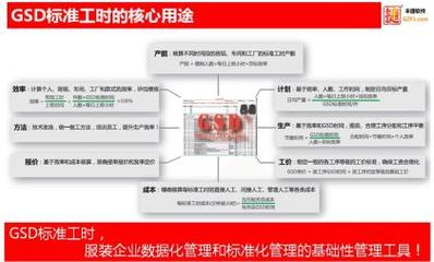 GSD工藝分析系統(tǒng)集團(tuán)版 一站式解決方案，賦能企業(yè)生產(chǎn)管理升級(jí)