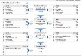 游戲加盟代理虛實(shí)探析 數(shù)據(jù)服務(wù)背后的機(jī)遇與風(fēng)險(xiǎn)
