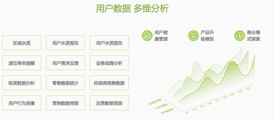 凈水器商用租賃市場(chǎng) 數(shù)據(jù)驅(qū)動(dòng)的機(jī)遇與風(fēng)險(xiǎn)并存
