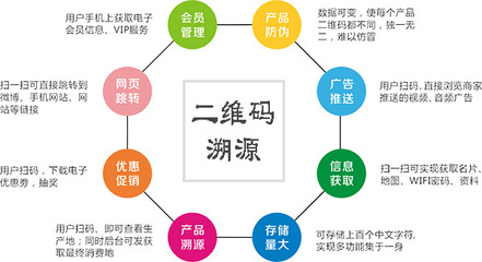茶葉二維碼防偽溯源系統(tǒng) 以數(shù)據(jù)服務(wù)重塑行業(yè)信任與效率