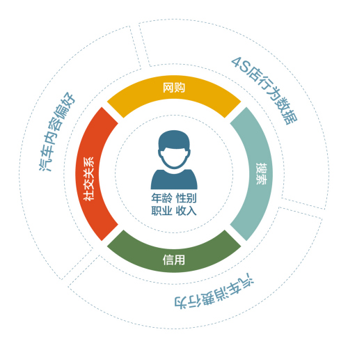 易車任命CTO，以大數據賦能“智”造汽車營銷新生態