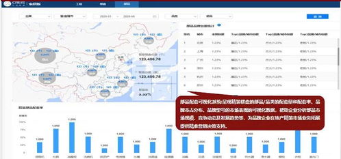 中指家居云 以數據為鏈，貫通地產與家居產業新生態