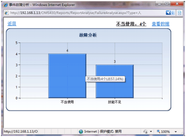 產(chǎn)品亮點(diǎn) 越維科技公司