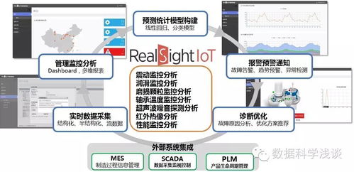 東軟RealSight入選工信部大數(shù)據(jù)優(yōu)秀案例，賦能數(shù)據(jù)服務(wù)新高度