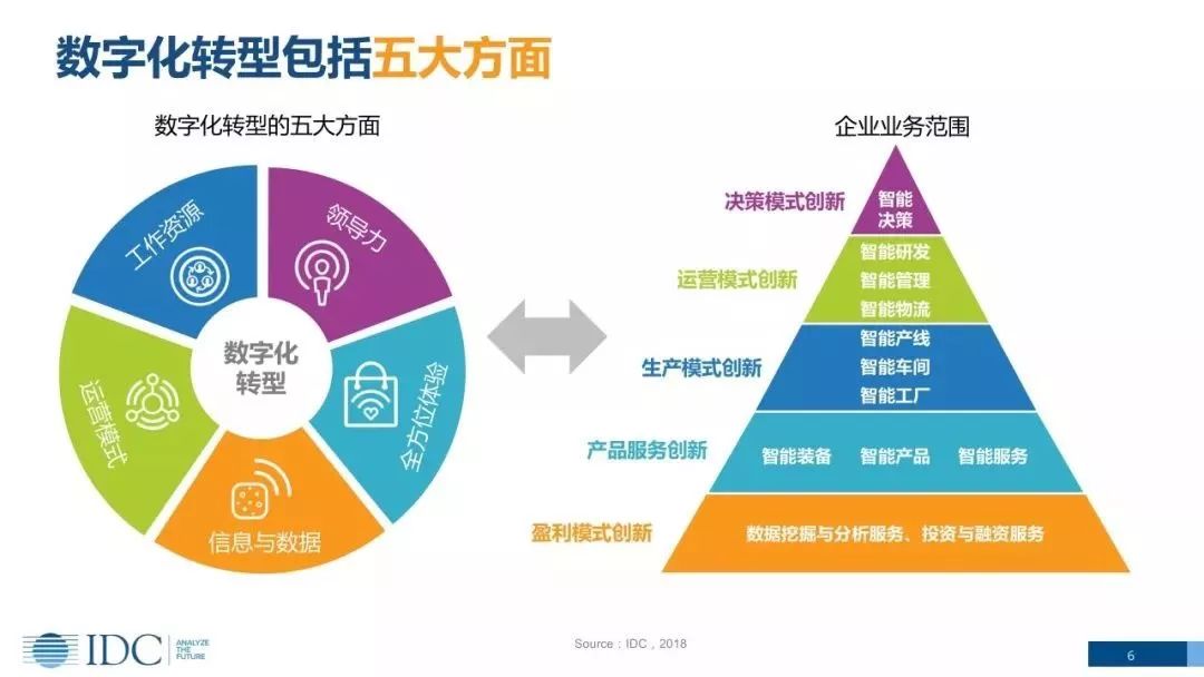 CXO卓越圈 數字化轉型之領導力轉型——為什么要做領導力轉型