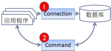 任務(wù)2.8 商品信息查詢(xún)修改界面功能設(shè)計(jì)